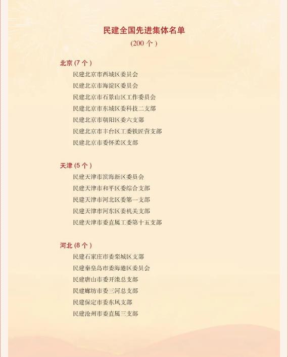 喜报----民建安庆市委获民建中央“全国先进集体”表彰